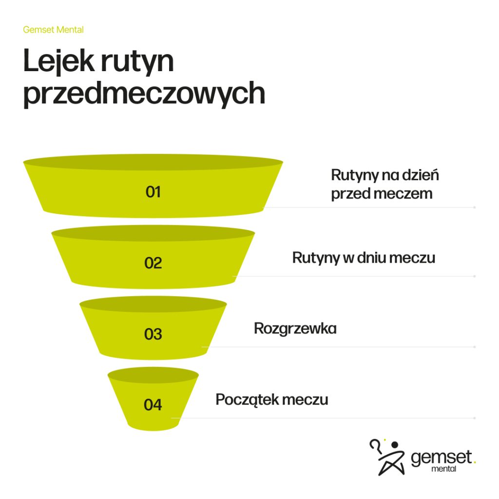 lejek rutyn przedmeczowych